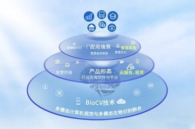 熵基科技連續(xù)四年榮登a&s全球安防50強(qiáng)，技術(shù)創(chuàng)新驅(qū)動(dòng)行業(yè)領(lǐng)先